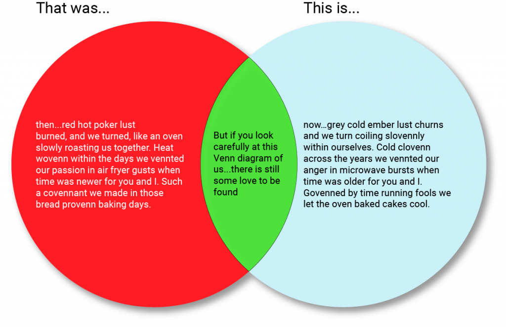 Viscous Circle Venn diagram